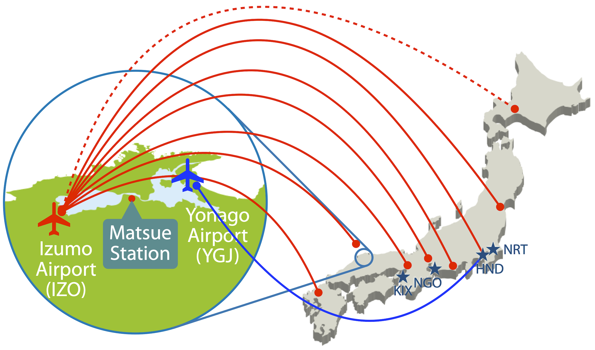 AirRoute