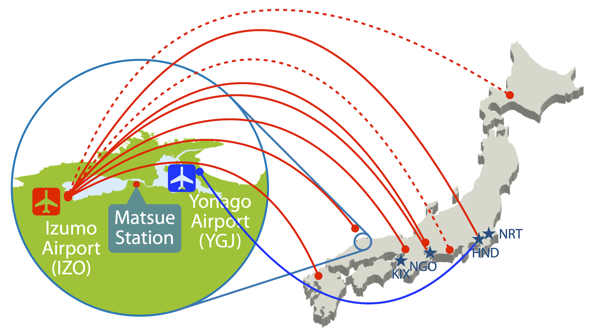 AirRoute